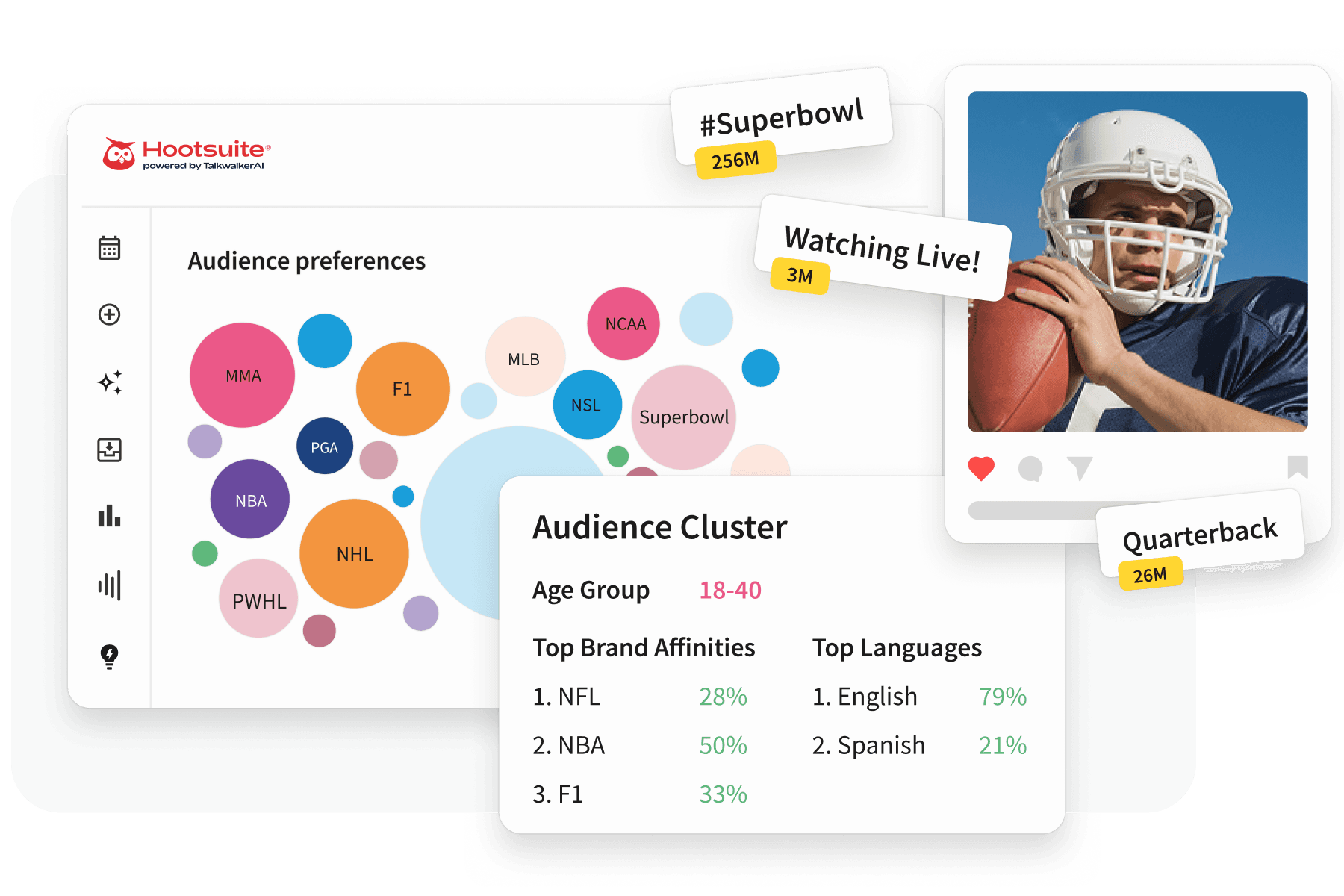 Hootsuite dashboard showing audience preferences bubble chart, audience cluster data, and a football player image with Superbowl trend tags.